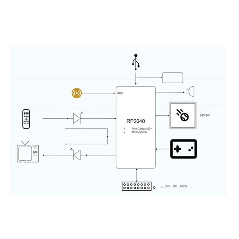 For RP2040 Small Game Console Board 1.54Inch LCD Screen For RP2040 Powerful